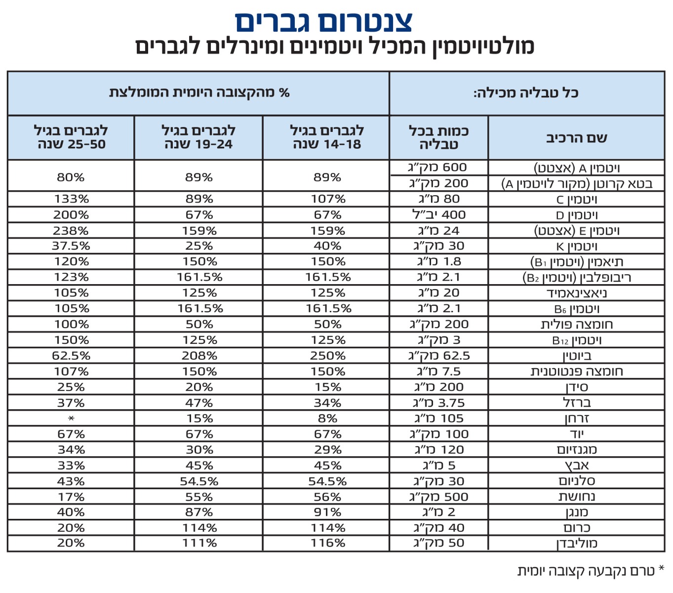 צנטרום מן Centrum – תמונה 2