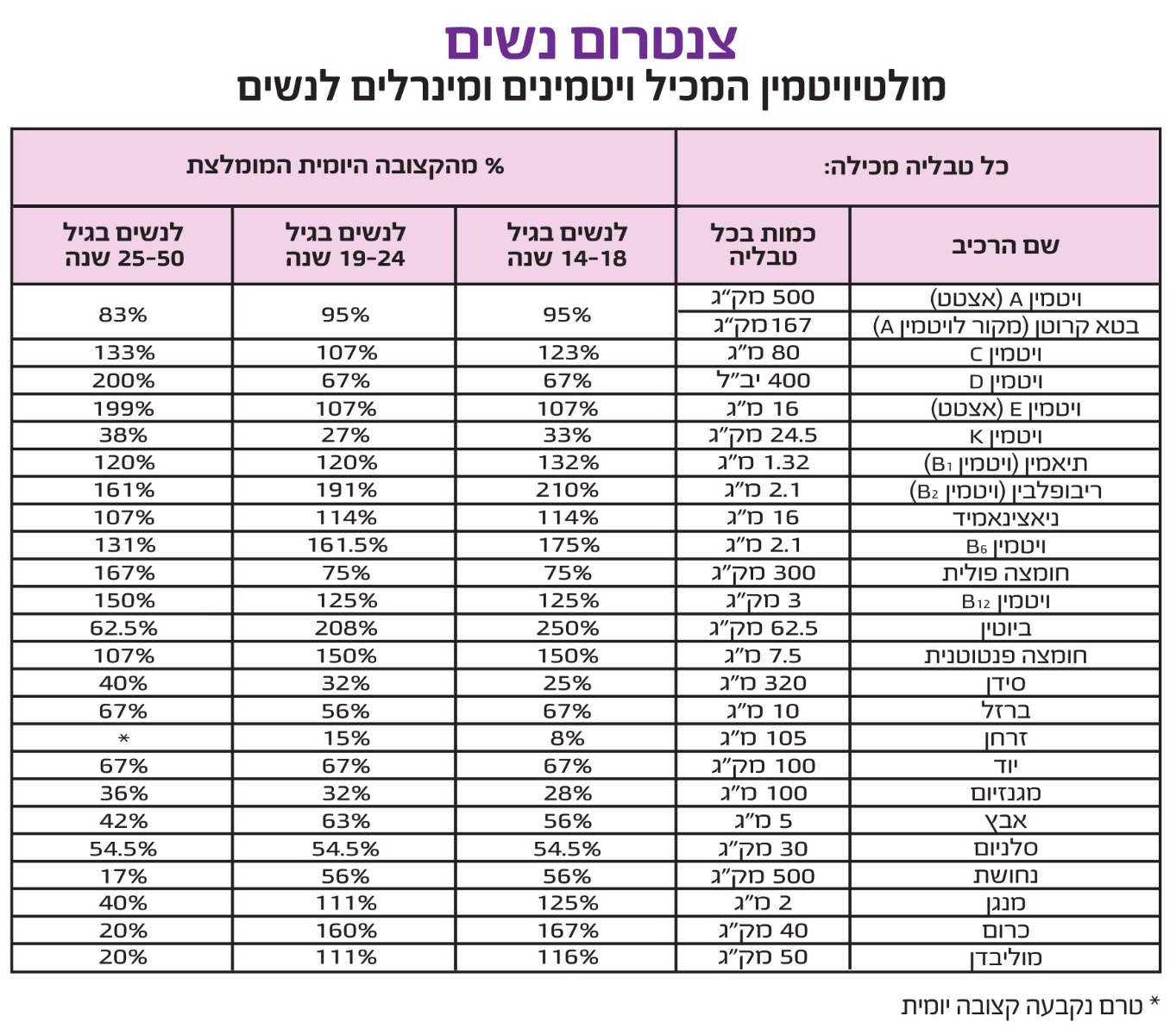 צנטרום וומן - Centrum – תמונה 2